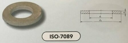 m 10 (10,5X20X2) vlakke sluitringen TZN HV300 (7089/HV300 VPE:200)